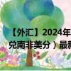 【外汇】2024年09月30日代码（CNYZAC）名称（人民币兑南非美分）最新数据