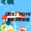 【期货】2024年10月02日代码（UHO）名称（ICE 燃料油）最新实时数据