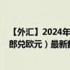 【外汇】2024年09月30日代码（XOFEUR）名称（西非法郎兑欧元）最新数据