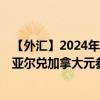 【外汇】2024年10月03日代码（SARCAX）名称（沙特里亚尔兑加拿大元参考利率）最新数据