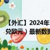 【外汇】2024年10月03日代码（VNDEUR）名称（越南盾兑欧元）最新数据