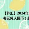 【外汇】2024年10月03日代码（ZWLCNY）名称（津巴布韦元兑人民币）最新数据