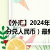 【外汇】2024年10月03日代码（ZACCNY）名称（南非美分兑人民币）最新数据