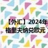 【外汇】2024年10月03日代码（UAHEUR）名称（乌克兰格里夫纳兑欧元）最新数据