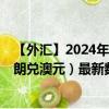 【外汇】2024年10月03日代码（SEKAUD）名称（瑞典克朗兑澳元）最新数据