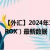 【外汇】2024年10月03日代码（KRWROX）名称（韩元兑ROX）最新数据