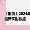 【期货】2024年10月05日代码（XPD）名称（钯金期货）最新实时数据