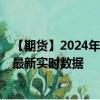 【期货】2024年10月05日代码（QG）名称（迷你天然气）最新实时数据