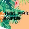 【期货】2024年10月05日代码（KC）名称（美国咖啡）最新实时数据