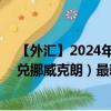 【外汇】2024年10月06日代码（HKDNOK）名称（港元兑挪威克朗）最新数据