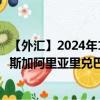 【外汇】2024年10月06日代码（MGABRX）名称（马达加斯加阿里亚里兑巴西雷亚尔定盘价）最新数据