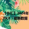 【外汇】2024年10月06日代码（HKDPKX）名称（港元兑PKX）最新数据