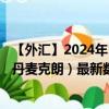 【外汇】2024年10月06日代码（CADDKK）名称（加元兑丹麦克朗）最新数据