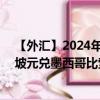 【外汇】2024年10月06日代码（SGDMXN）名称（新加坡元兑墨西哥比索）最新数据