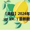 【英股】2024年10月08日代码（0R31）名称（Altria Group Inc.）最新数据