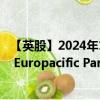 【英股】2024年10月08日代码（CCEP）名称（Coca-Cola Europacific Partners plc）最新数据