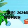 【期货】2024年10月10日代码（SI）名称（纽约白银）最新实时数据