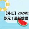 【外汇】2024年10月10日代码（XBTEUR）名称（XBT兑欧元）最新数据