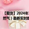 【期货】2024年10月10日代码（DTTF）名称（荷兰TTF天然气）最新实时数据