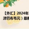 【外汇】2024年10月09日代码（CADZWL）名称（加元兑津巴布韦元）最新数据