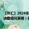 【外汇】2024年10月09日代码（AEDGBP）名称（阿联酋迪拉姆兑英镑）最新数据