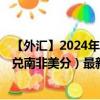 【外汇】2024年10月10日代码（CNYZAC）名称（人民币兑南非美分）最新数据