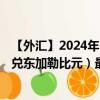 【外汇】2024年10月10日代码（CNYXCD）名称（人民币兑东加勒比元）最新数据