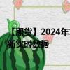 【期货】2024年10月11日代码（GC）名称（纽约黄金）最新实时数据