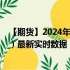 【期货】2024年10月11日代码（EUA）名称（欧洲碳排放）最新实时数据