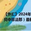 【外汇】2024年10月10日代码（CNYXAF）名称（人民币兑中非法郎）最新数据