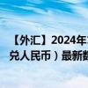 【外汇】2024年10月10日代码（BNDCNY）名称（文莱元兑人民币）最新数据