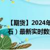 【期货】2024年10月11日代码（FEF）名称（新加坡铁矿石）最新实时数据