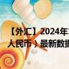 【外汇】2024年10月10日代码（ROXCNY）名称（ROX兑人民币）最新数据