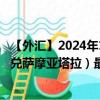 【外汇】2024年10月10日代码（CNYWST）名称（人民币兑萨摩亚塔拉）最新数据