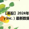 【英股】2024年10月11日代码（0LS8）名称（W. P. Carey Inc.）最新数据