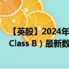 【英股】2024年10月11日代码（0NWX）名称（SKF AB Class B）最新数据