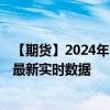 【期货】2024年10月13日代码（OIL）名称（布伦特原油）最新实时数据