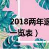 2018两年退伍费高达10万（2018年退伍费一览表）