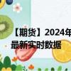 【期货】2024年10月13日代码（LHC）名称（美瘦猪肉）最新实时数据