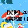 【期货】2024年10月13日代码（HO）名称（美燃油）最新实时数据