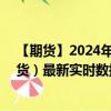 【期货】2024年10月13日代码（HSI）名称（恒生指数期货）最新实时数据