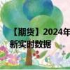 【期货】2024年10月13日代码（SI）名称（纽约白银）最新实时数据