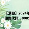 【港股】2024年10月15日上市公司名称（中星集团控股）股票代码（00055）实时行情