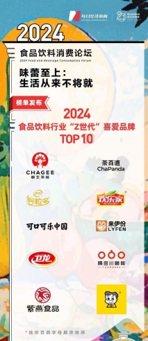 年轻消费力助力崛起，卫龙荣获Z世代喜爱品牌TOP10