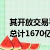 其开放交易平台的交易量在全年增长了83％总计1670亿美元